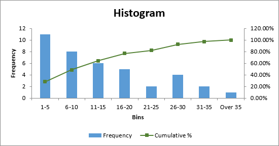 ni histogram on excel for mac